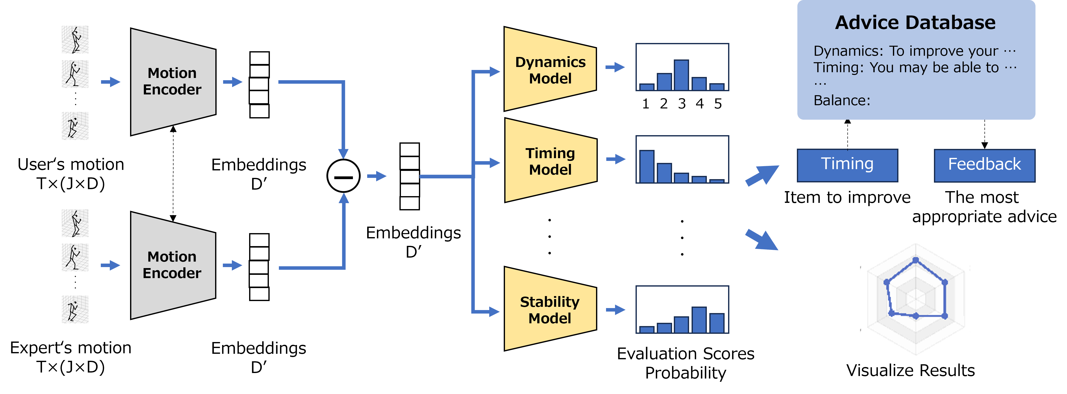 自動評価フレームワーク
