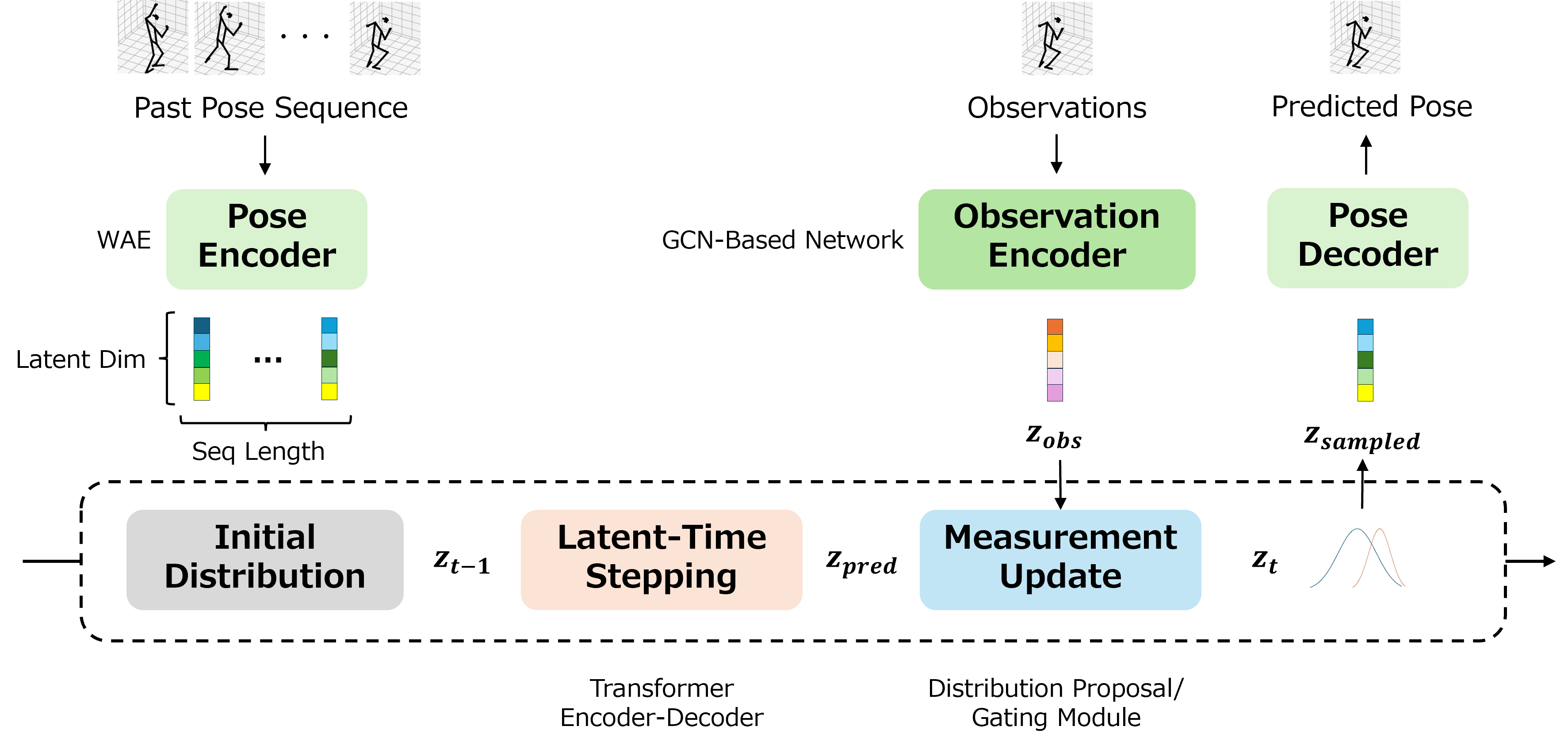 モデルの全体像